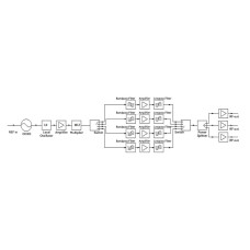 Синтезатор частоты 1-40 ГГц с низким фазовым шумом SYN-LPN-40G