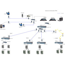 Диспетчерская система tetra