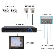 MTVS-77
